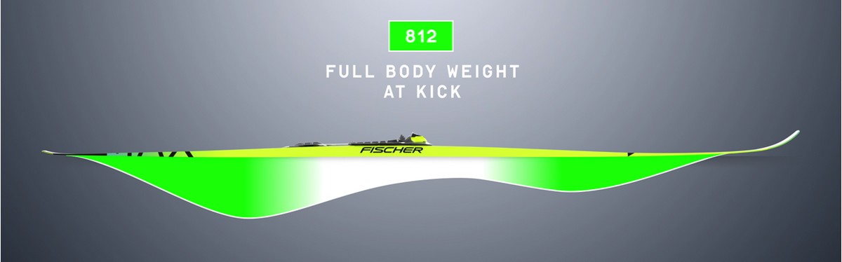 Fischer 812 FULL