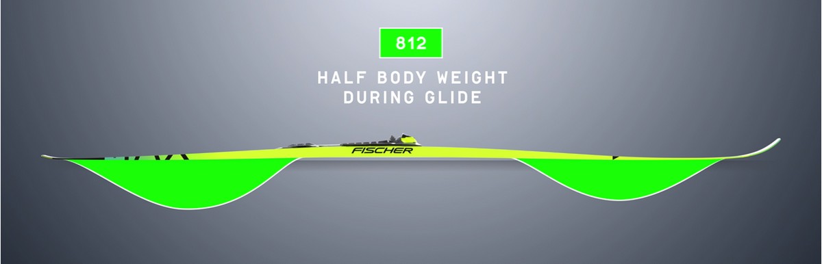 Fischer 812 HALF