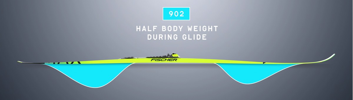 Fischer 902 FULL