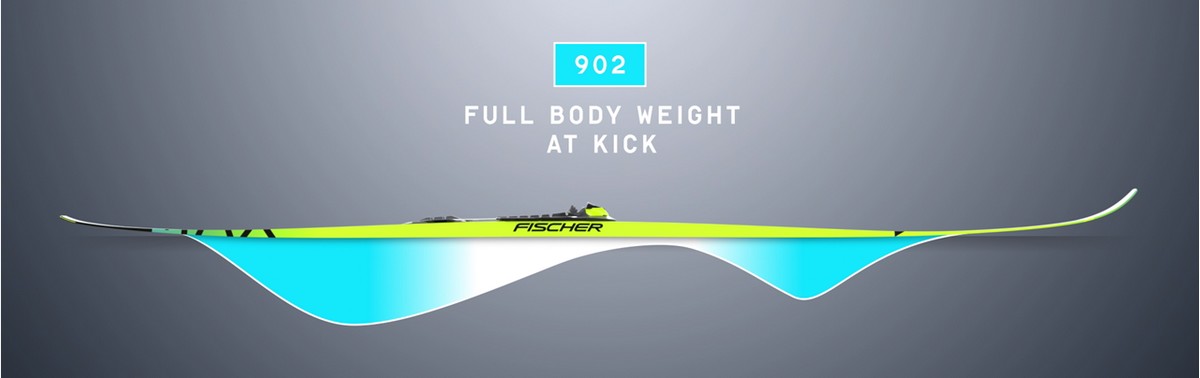 Fischer 902 HALF