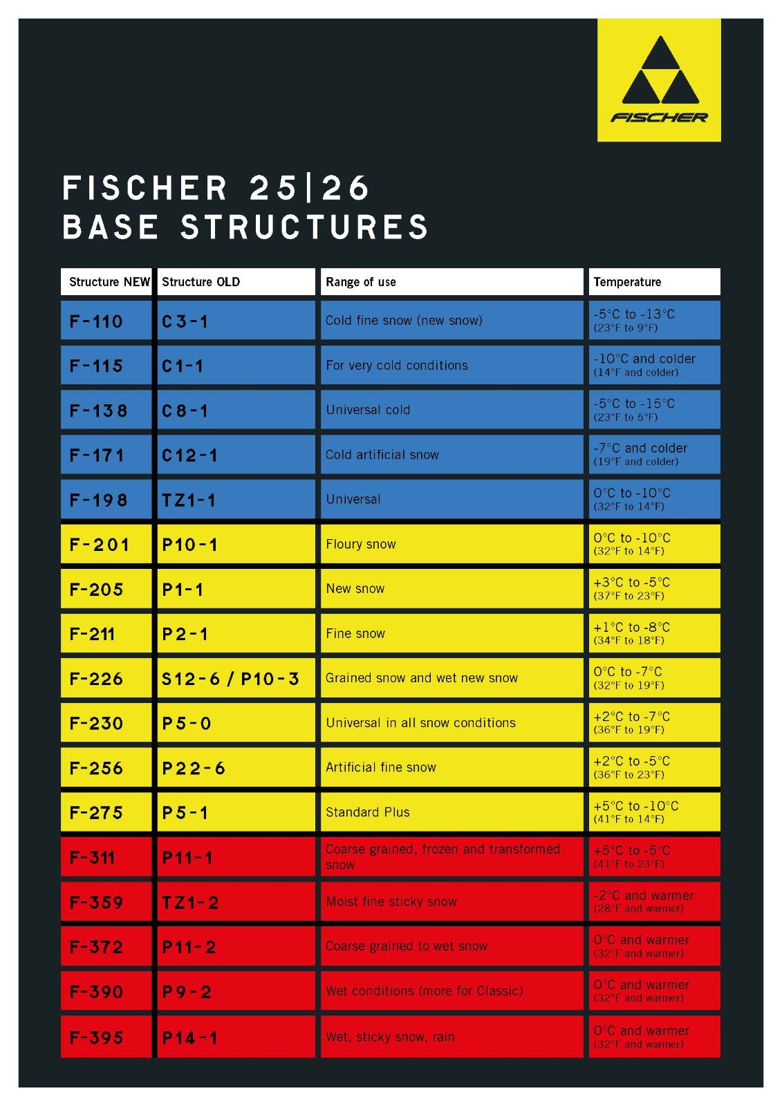 STRUKTURY FISCHER 2025