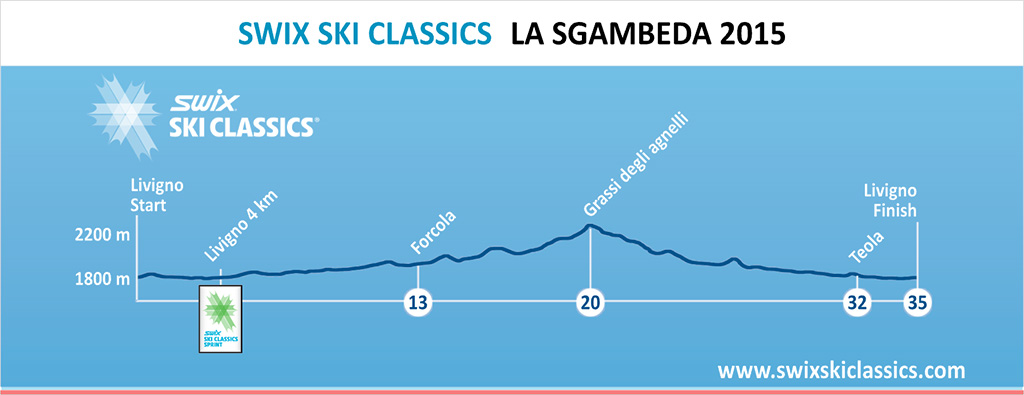profil la sgambeda profil la sgambeda