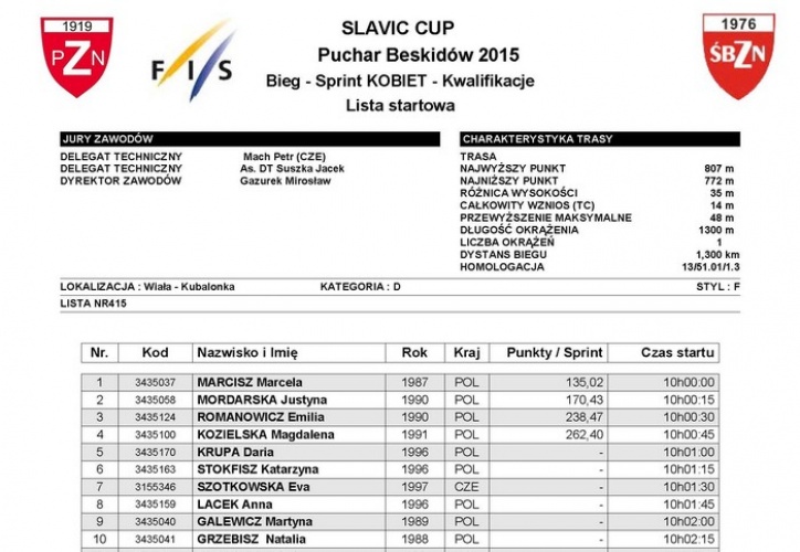 listy startowe